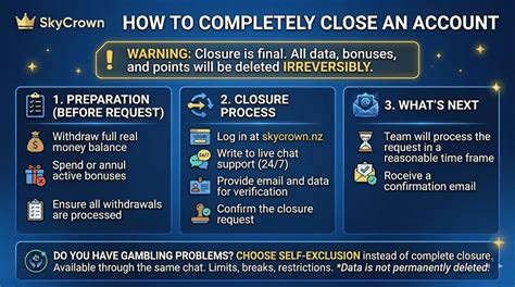 casino account closure